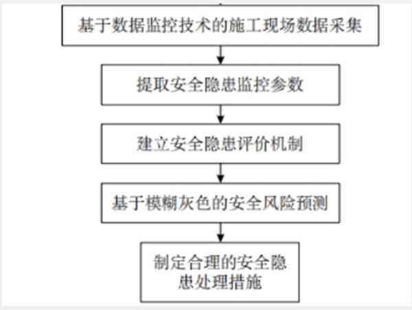 建筑工地劳动安全风险与防范措解析