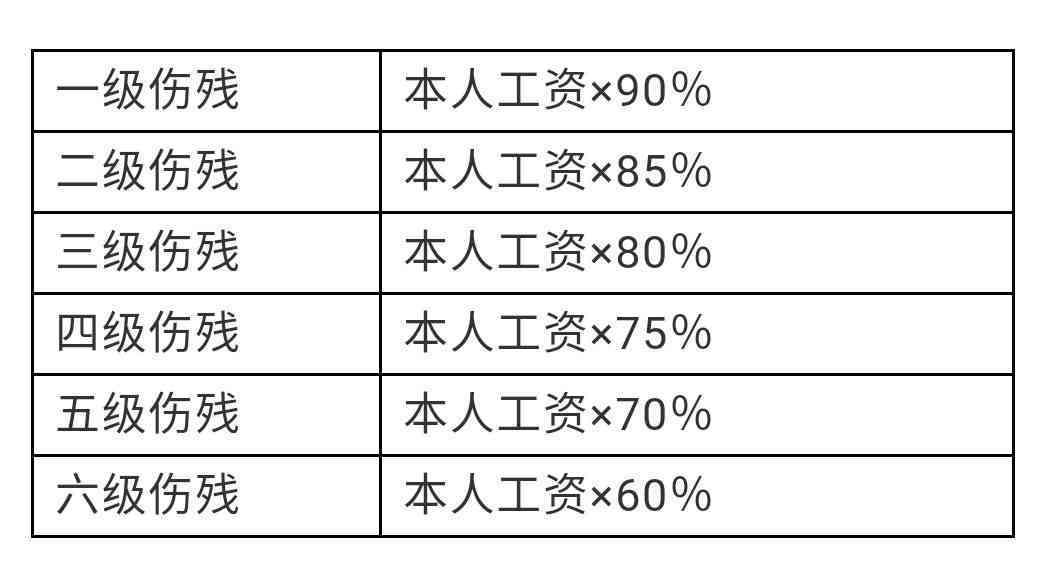 工地意外摔伤：赔偿金包含的费用项目详解