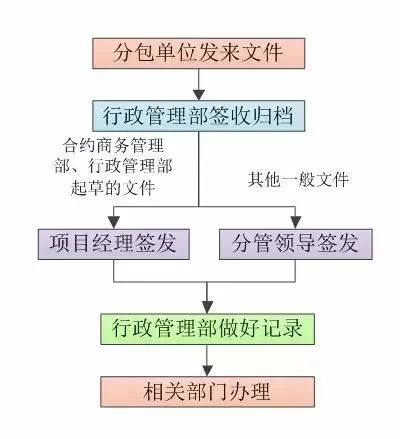 工地材料管理责任归属与处理全解析：谁负责？如何分工？责任追究指南