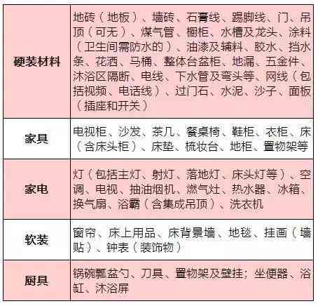 工地材料包括哪些种类、内容与具体材料列表