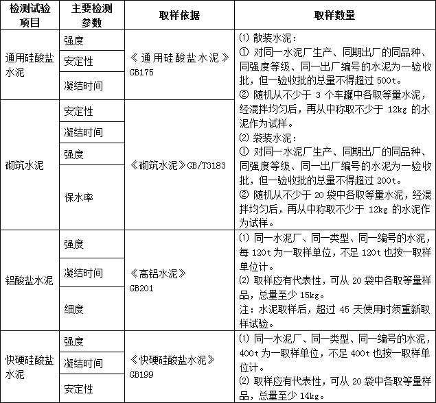 工地建筑材料管理与责任归属解析