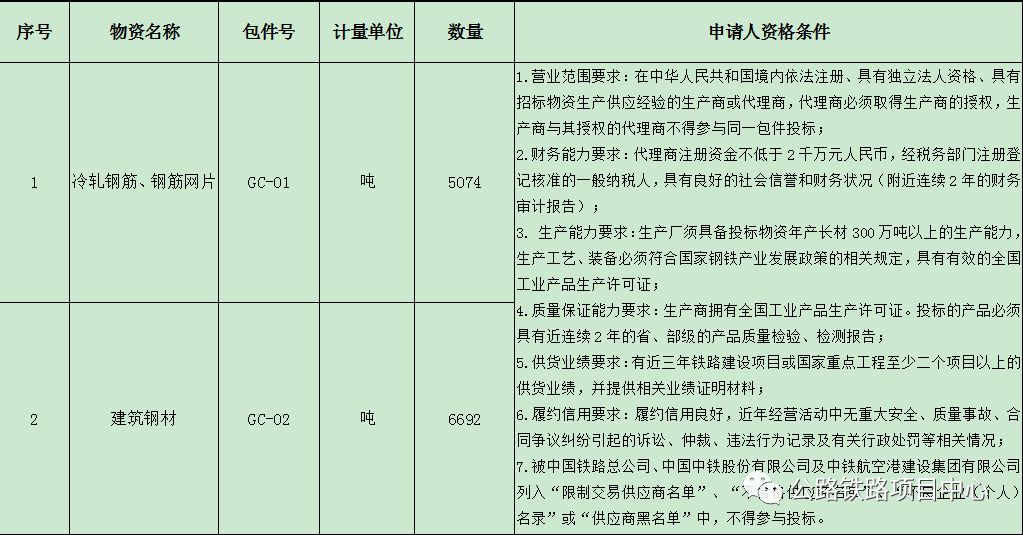 工地建筑材料管理与责任归属解析