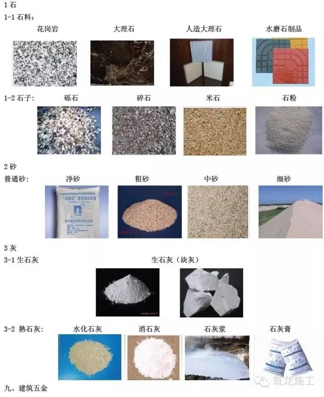 工地材料分类详解：全面指南涵分类原则、应用场景与实用技巧