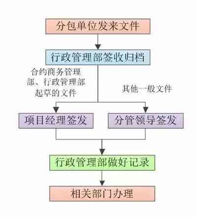 工地材料管理责任归属与监管全解析