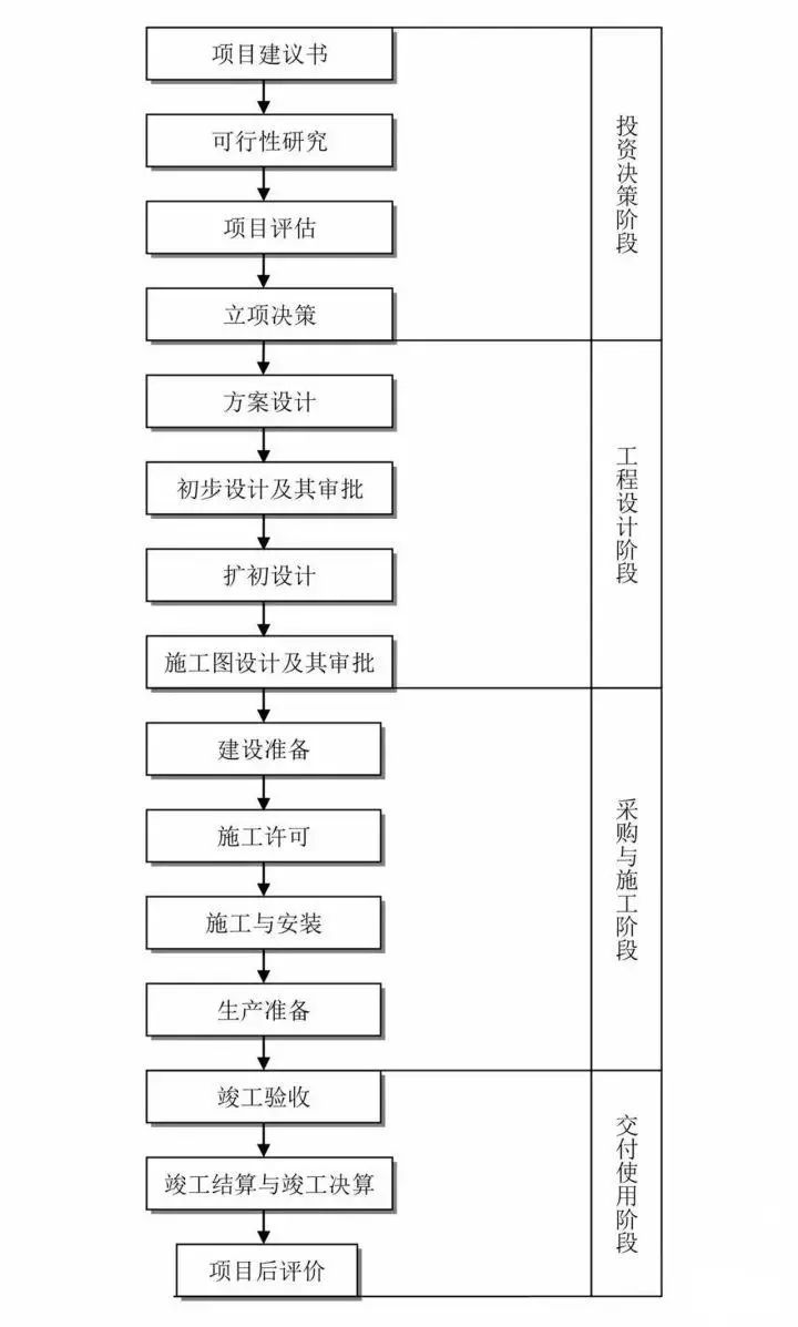 工地上工伤认定程序：如何进行与流程步骤详解