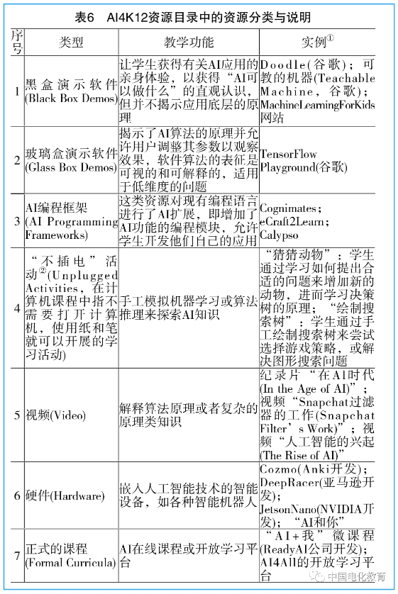 人工智能脚本开发全攻略：从入门到精通指南与资源汇总