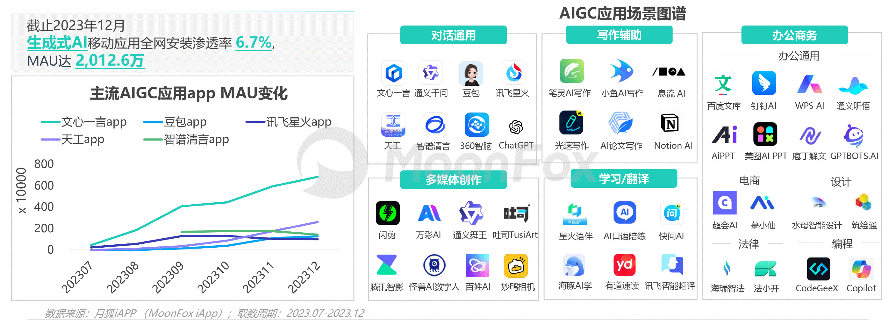 全面评测：2023年AI创作手机软件推荐及功能比较