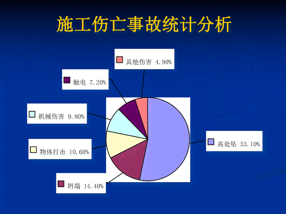 企业工地工伤事故对企业运营及声誉的深远影响分析