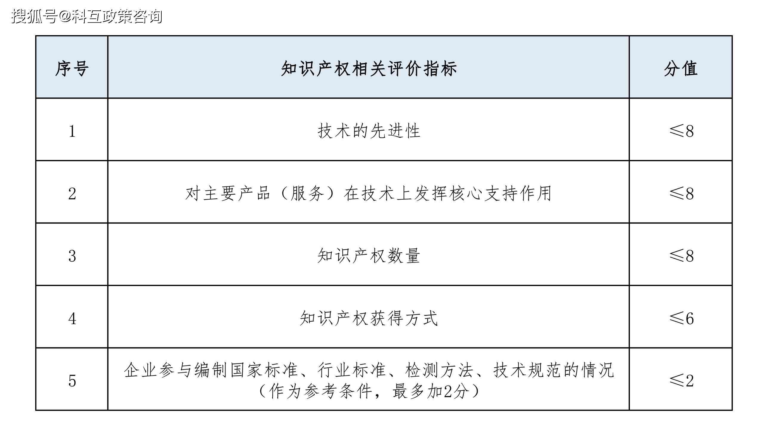 工地认定工伤的标准：最新一览表及认定程序详解