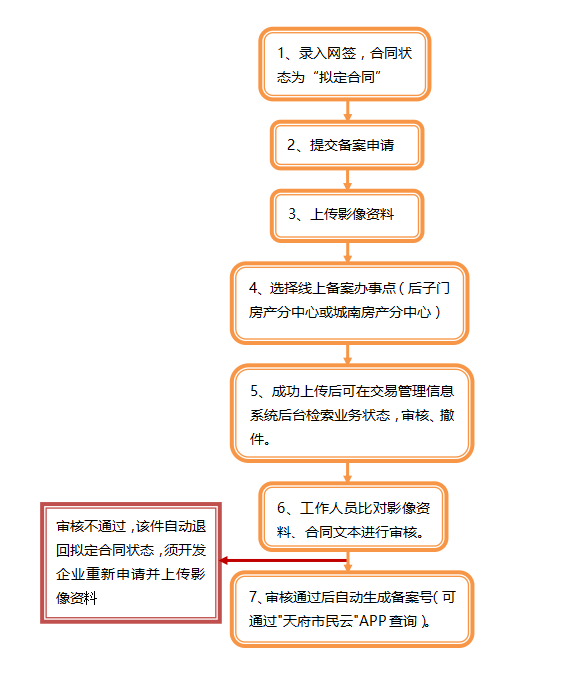 工地工伤认定的规范化流程与操作步骤指南