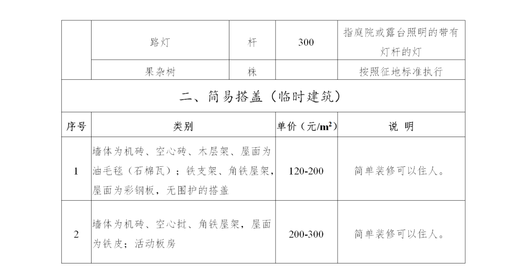 2023年建筑工地工伤认定细览：工伤等级评定与赔偿标准汇总表