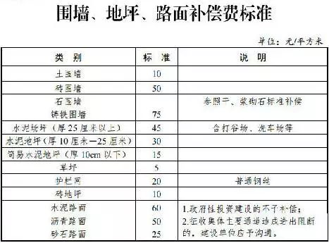 2023年建筑工地工伤认定细览：工伤等级评定与赔偿标准汇总表