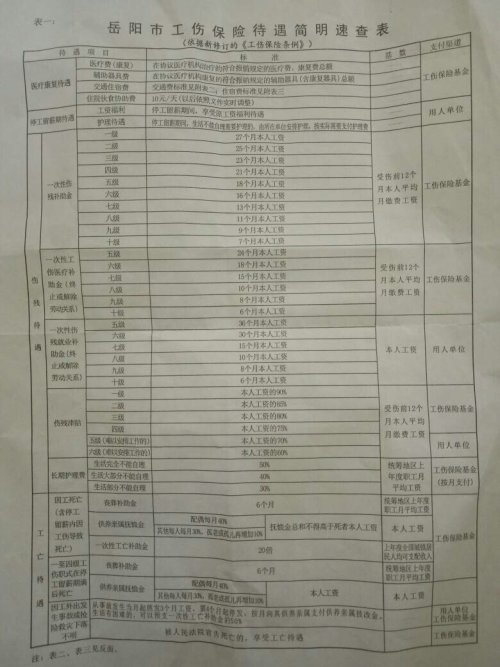 2023年建筑工地工伤认定细览：工伤等级评定与赔偿标准汇总表