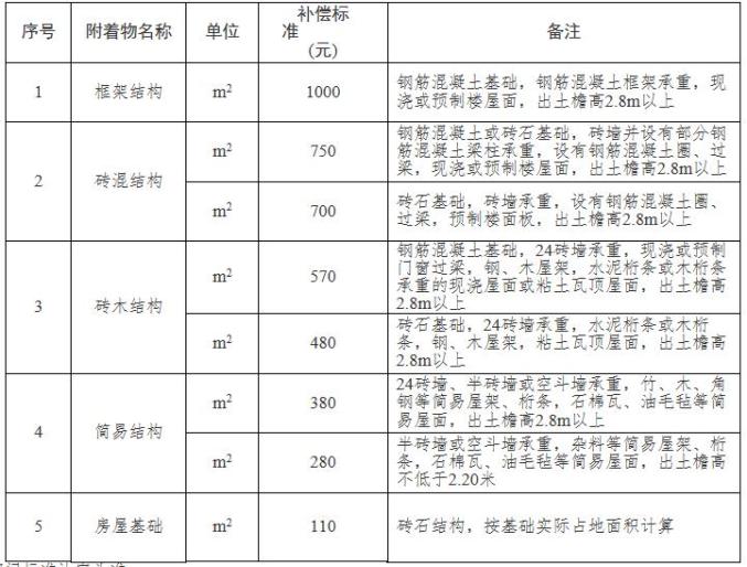 2023年建筑工地工伤认定细览：工伤等级评定与赔偿标准汇总表