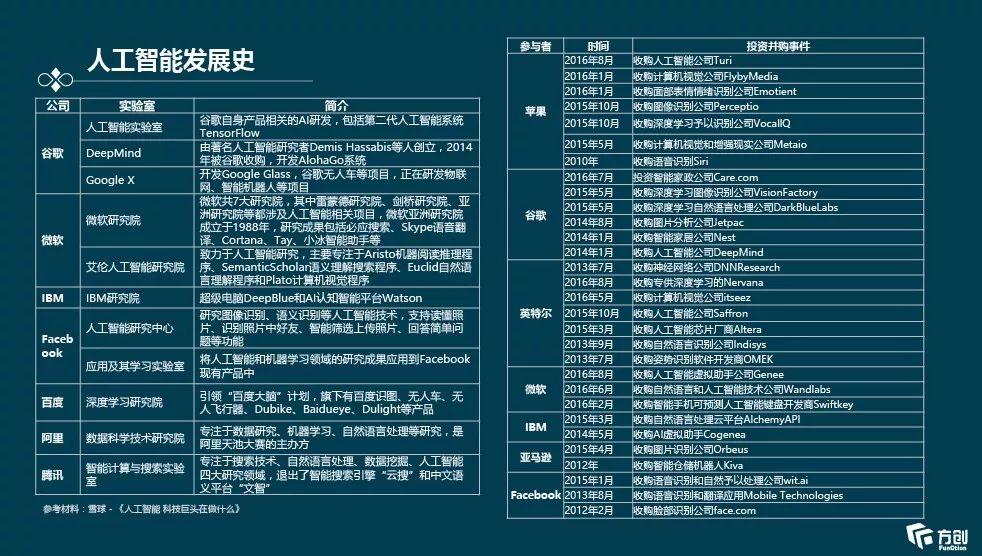 人工智能ci.ai：探索前沿技术与应用关键词解析