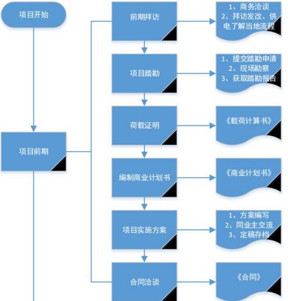 工地工伤认定程序怎样走：申请流程、必备材料及具体步骤详解