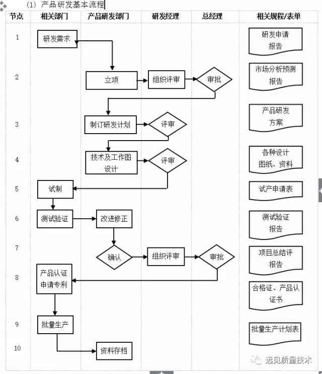 工地工伤认定程序怎样走：申请流程、必备材料及具体步骤详解