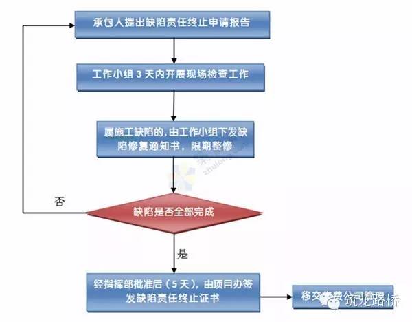 工地工伤认定程序怎样走：申请流程、必备材料及具体步骤详解