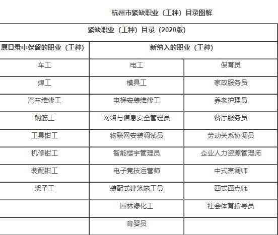 工地负伤怎么认定工伤等级的标准及处理流程