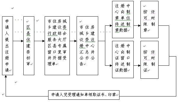 工地负伤怎么认定工伤等级的标准及处理流程