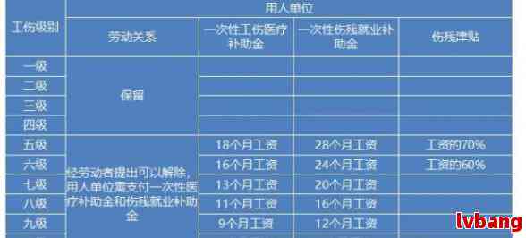 工地摔伤如何认定工伤及等级赔偿标准-工地摔伤如何认定工伤及等级赔偿标准表