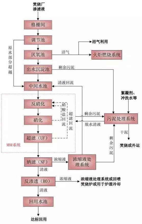 深度解析：AI写作全流程原理与关键技术应用指南