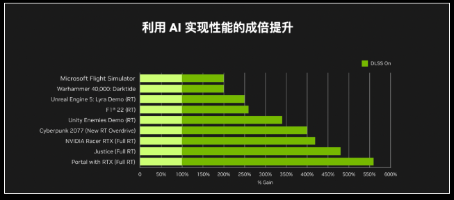 高性能AI显卡解决方案：加速深度学与图形处理任务