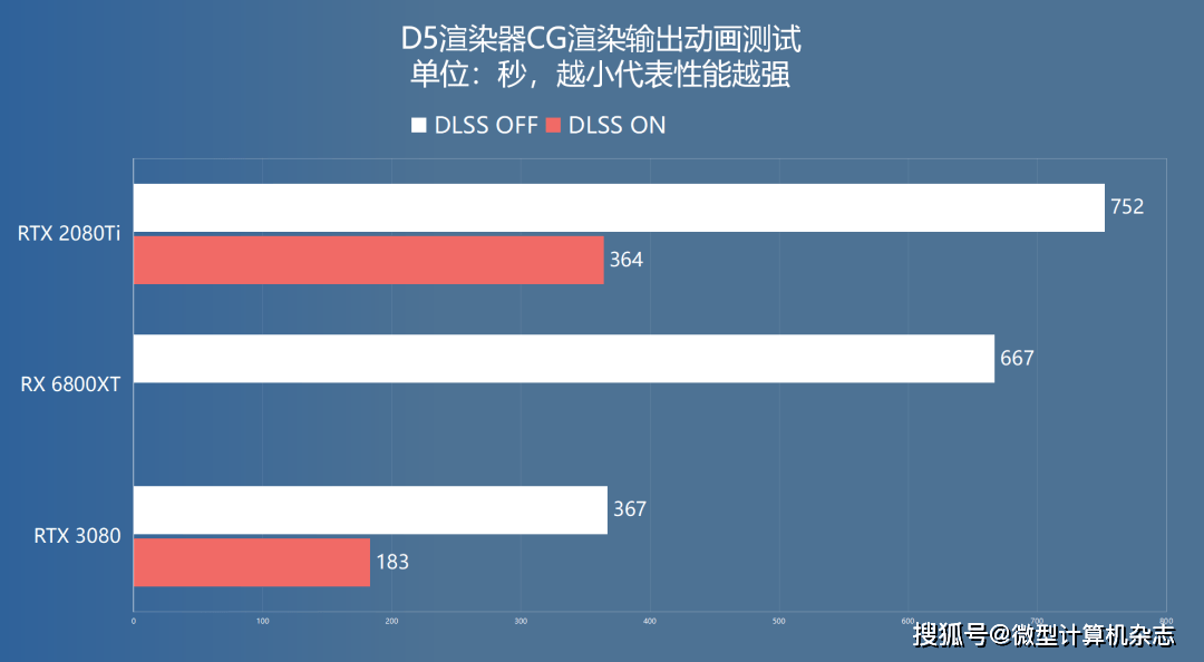 ai设计用什么显卡：比较与推荐，选出显卡