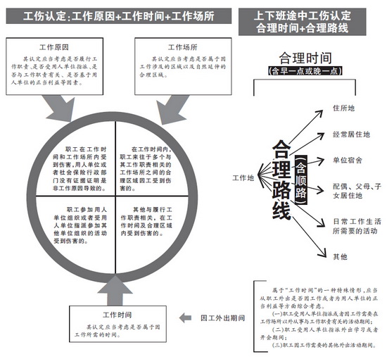 工亡认定标准详解：如何顺利达成成功认定条件