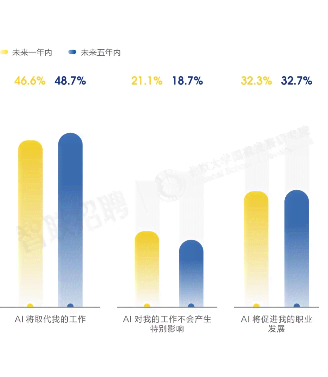 全面解读AI行业人才趋势：需求分析、薪资状况与职业发展前景报告