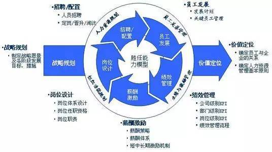 全面解析工益性岗位：掌握五大核心要素与关键要点