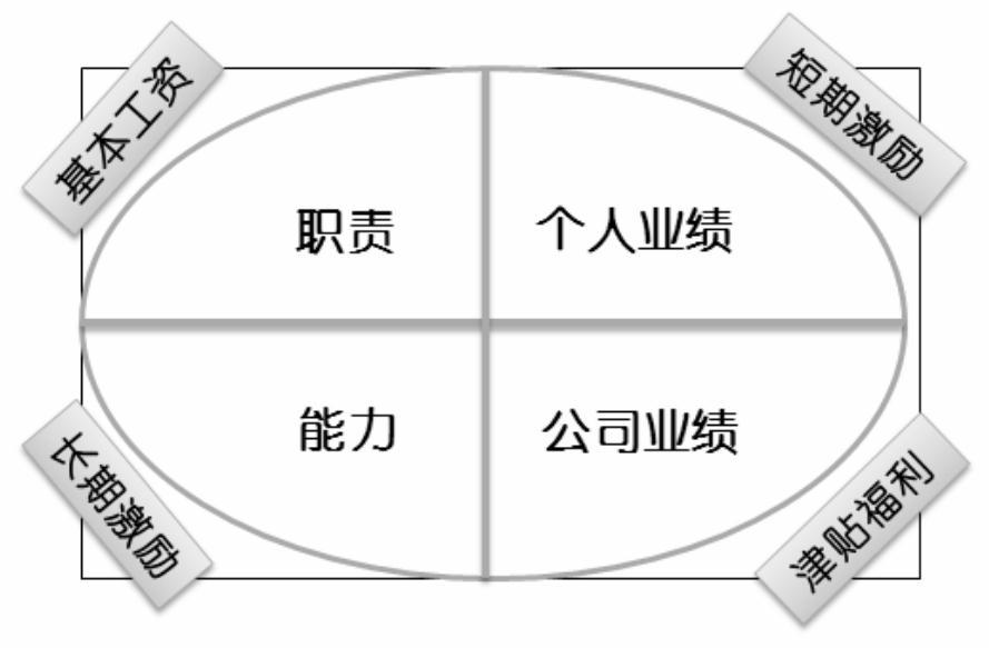 全面解析工益性岗位：掌握五大核心要素与关键要点