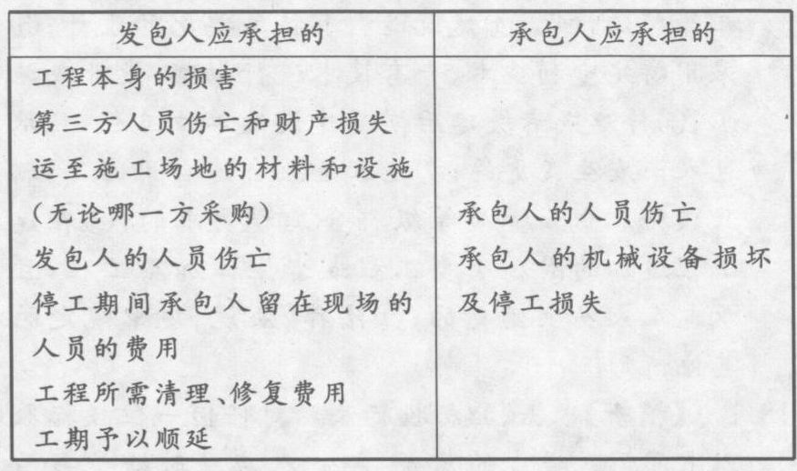 工程事故责任归属与赔偿解析：谁该负责及如何应对各类工程安全问题