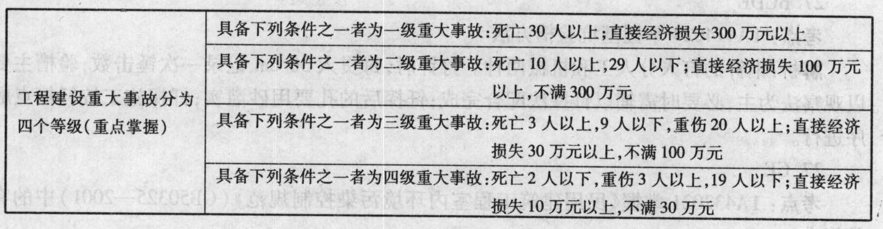 建筑工程事故等级划分及认定标准详述