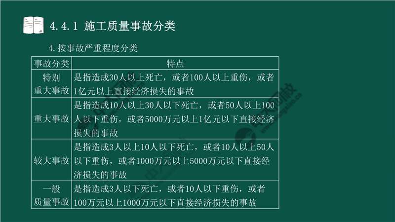 建筑工程事故等级划分及认定标准详述