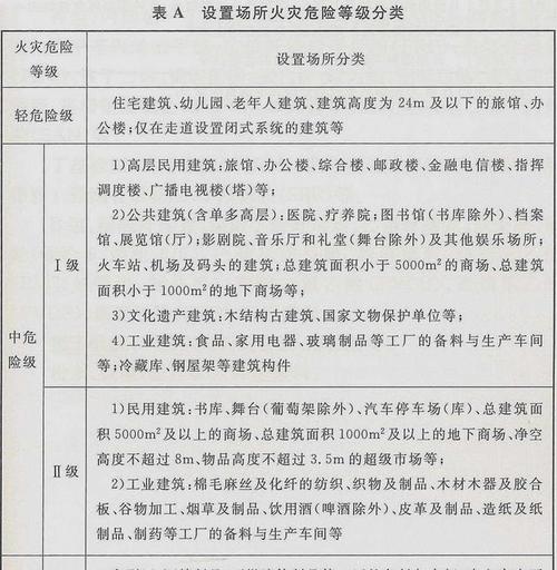 建筑工程事故等级划分及认定标准详述