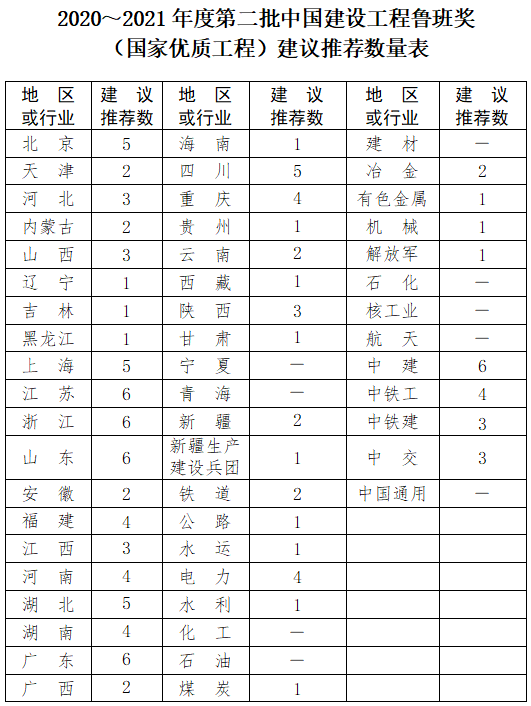 建筑工程事故等级划分及认定标准详述