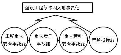 工程事故由谁来承担：责任、赔偿及处理责任人确定