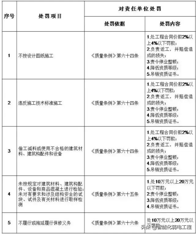 工程事故由谁来承担：责任、赔偿及处理责任人确定