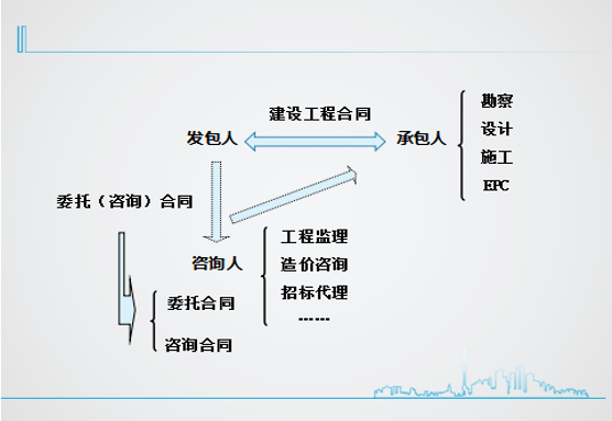 工程事故由谁来承担：责任、赔偿及处理责任人确定