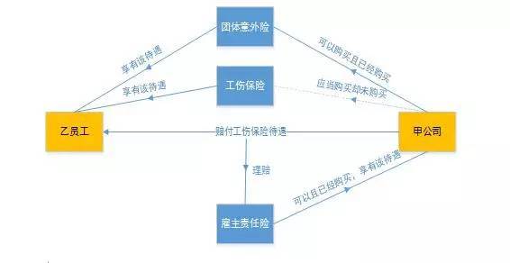 工伤认定与责任归属：工程事故中各方责任如何划分与处理