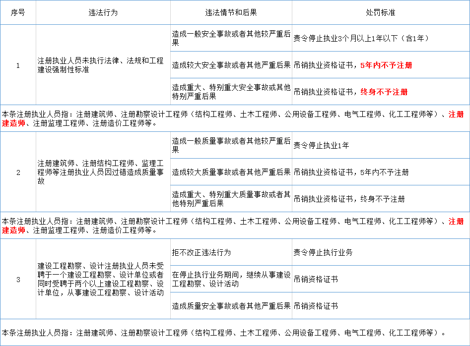 '工程安全事故责任归属与承担解析'