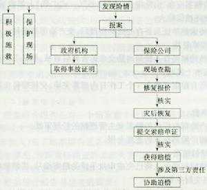 工程机械事故保险理赔全流程解析：覆报案、定损、赔偿等常见疑问与解答