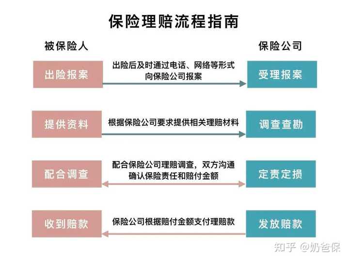 工程机械事故保险理赔全流程解析：覆报案、定损、赔偿等常见疑问与解答