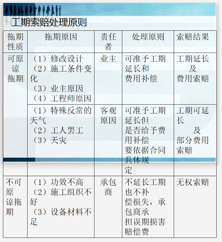 建筑工程索赔程序详述及索赔范围界定解析