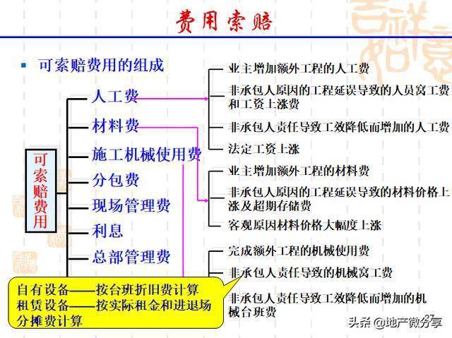 建筑工程索赔程序详述及索赔范围界定解析