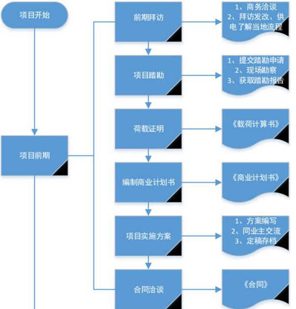 工地工伤认定程序怎样走：申请流程、必备材料详解