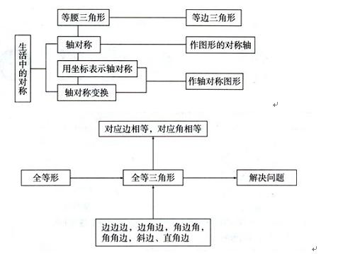 工地工伤认定程序怎样走：申请流程、必备材料详解