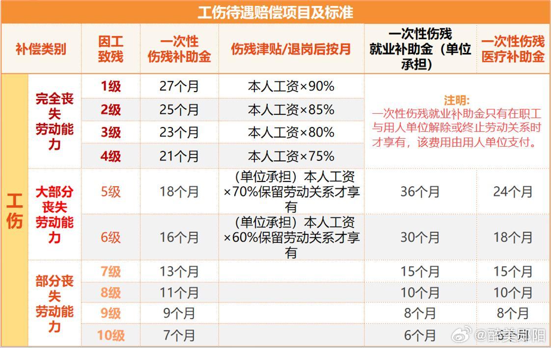 工程队可以认定工伤嘛：工程队成员能否注册个体户？