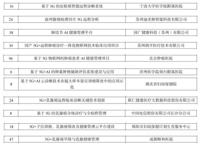 滇南中心医院ai病理报告查询网：体检报告查询与网上预约及编号查询